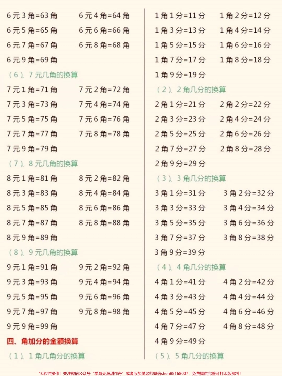 一年级数学人民币换算一年级数学下册人民币的换算#小学数学怎么学 #一年级 #知识点总结#知识分享 #家长收藏孩子受益.pdf_第2页