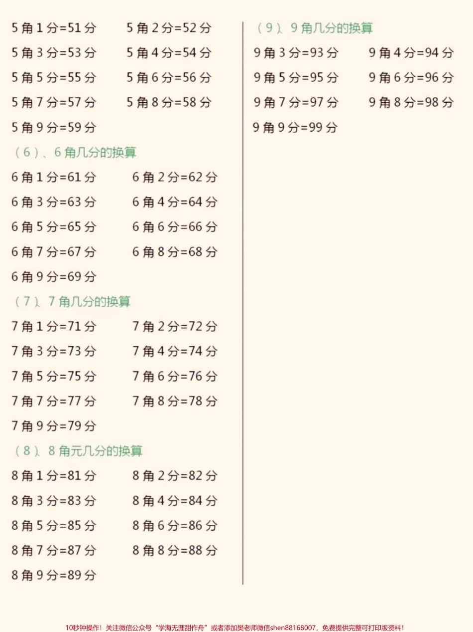 一年级数学人民币换算一年级数学下册人民币的换算#小学数学怎么学 #一年级 #知识点总结#知识分享 #家长收藏孩子受益.pdf_第3页