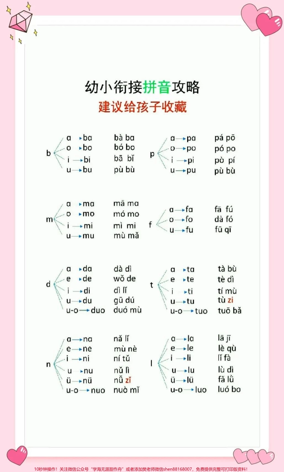 每天读一遍夯实拼音基础轻松上小学#抖音图文来了 #拼音 #幼小衔接 #家长收藏孩子受益 #幼小衔接.pdf_第3页