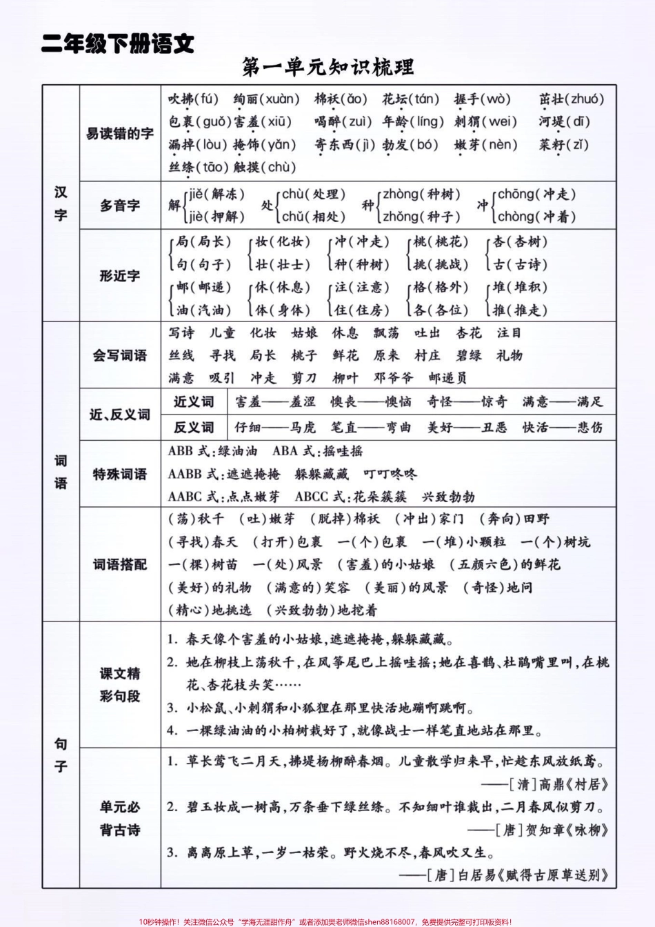 期中复习二下期中考点整理与归纳期中复习二下期二年级语文下册1-4单元期中考点整理与归纳#关注我持续更新小学知识 #知识点总结 #期中测试卷 #小学语文知识点有电子版有空白版!#学习资料分享 @抖音热点 @抖音小助手 @抖音创作者中心.pdf_第1页