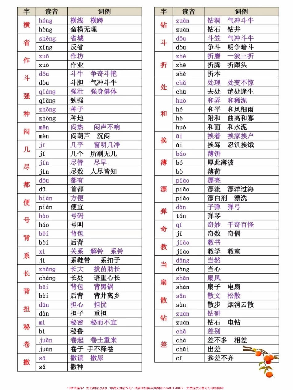三年级下册语文多音字汇总整理需要的家长收藏保存下来吧#家长收藏孩子受益 #每天学习一点点 #教育 #知识点总结 #学习.pdf_第2页