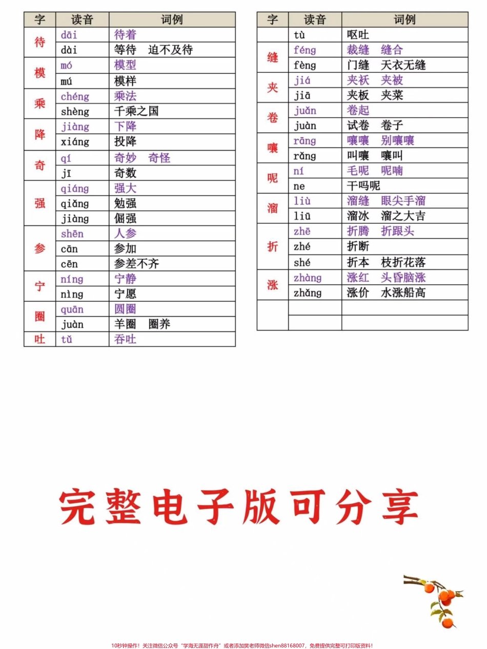 三年级下册语文多音字汇总整理需要的家长收藏保存下来吧#家长收藏孩子受益 #每天学习一点点 #教育 #知识点总结 #学习.pdf_第3页