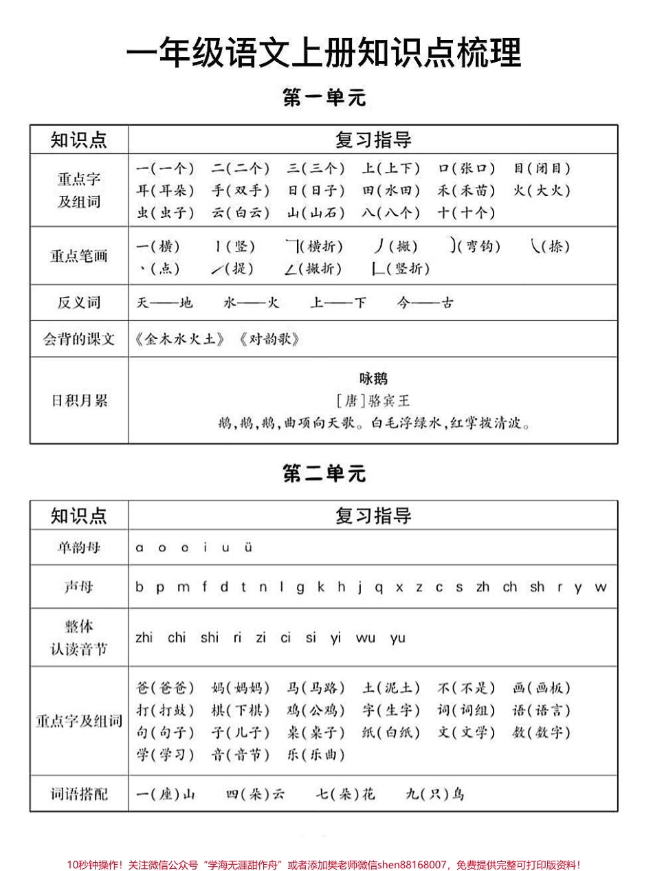 1-8单元知识点梳理总结一年级语文上册#小学语文知识点 #一年级语文 #一年级语文上册 #一年级重点知识归纳 #知识点总结.pdf_第1页