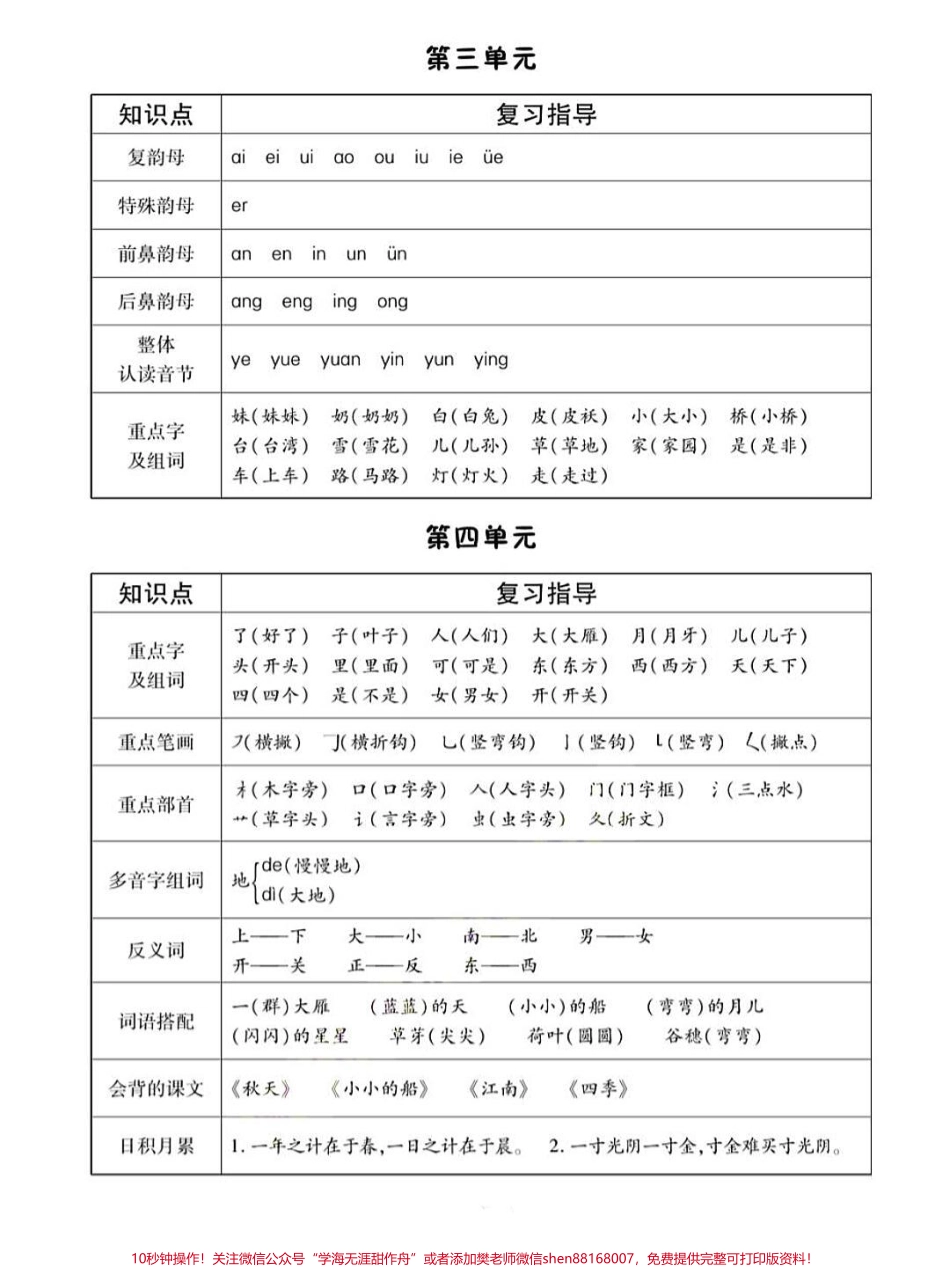 1-8单元知识点梳理总结一年级语文上册#小学语文知识点 #一年级语文 #一年级语文上册 #一年级重点知识归纳 #知识点总结.pdf_第2页