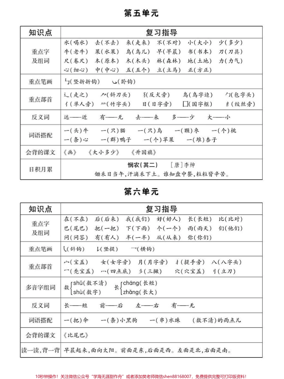 1-8单元知识点梳理总结一年级语文上册#小学语文知识点 #一年级语文 #一年级语文上册 #一年级重点知识归纳 #知识点总结.pdf_第3页