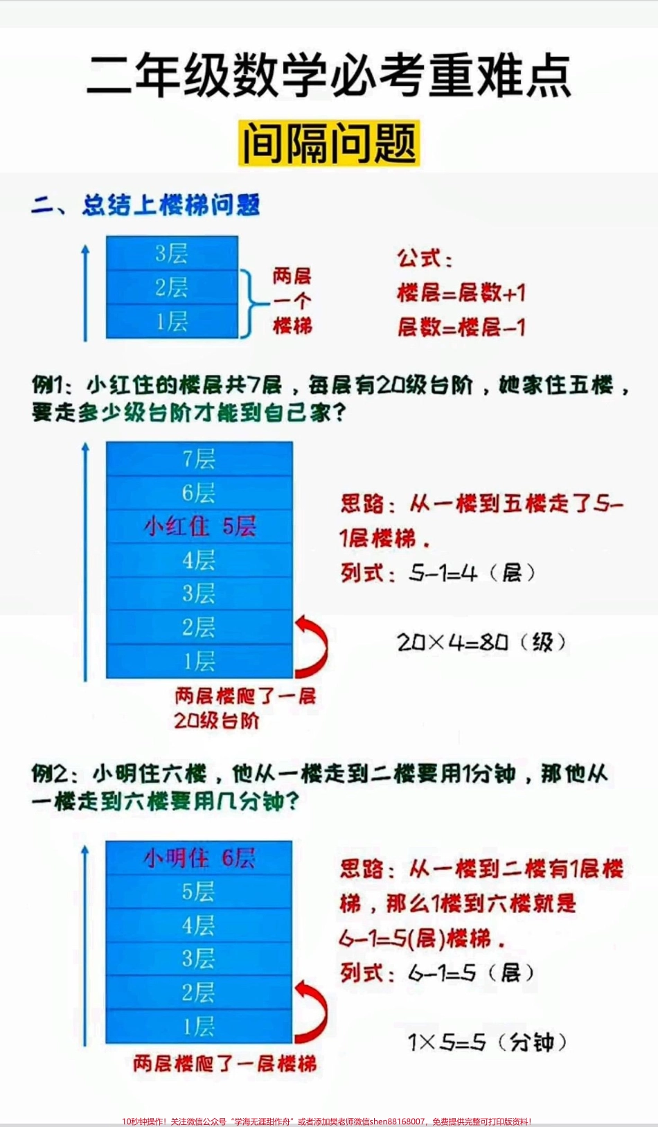 二年级必考重点难点#二年级数学 【必考】重难点——《间隔问题》#二年级 #二年级数学上册 #家长收藏孩子受益 #知识分享.pdf_第3页
