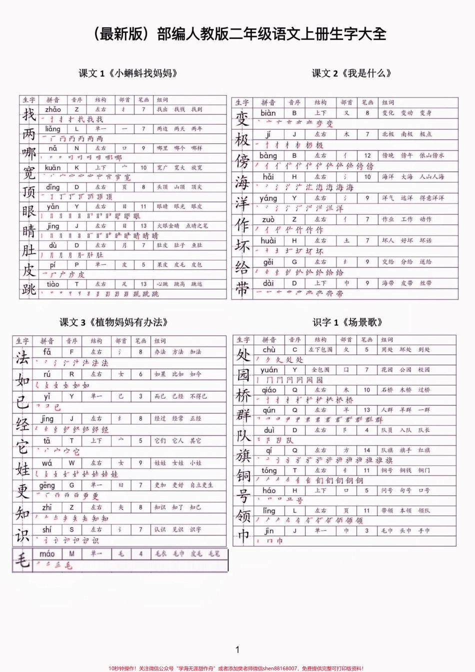 二年级语文上册全课生字大全二年级语文上册全课生字大全#二年级语文上册#二年级语文#生字大全##学习资料分享 #关注我持续更新小学知识.pdf_第2页