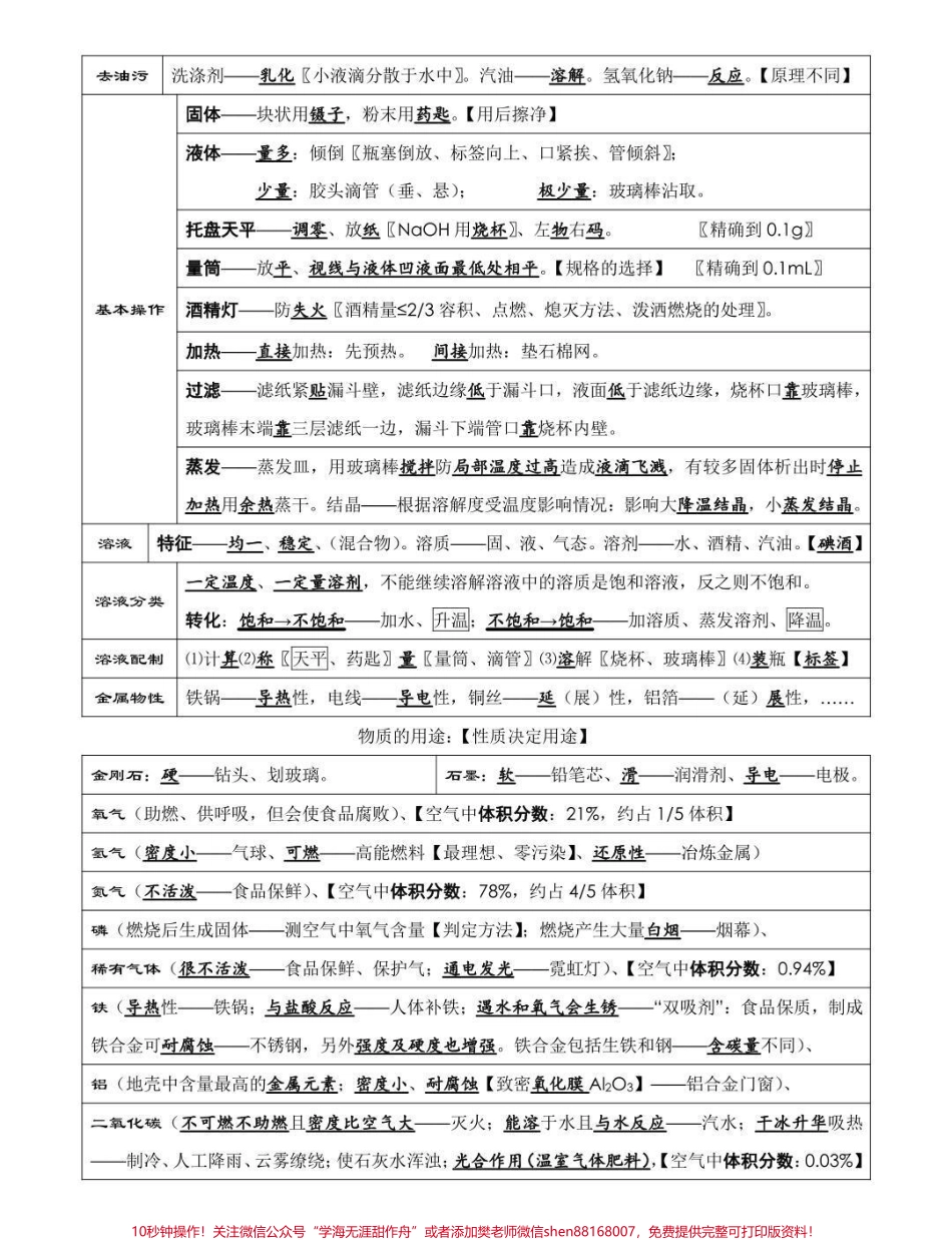 给你们找到了中考化学考前必背知识点总结考试之前都给我背！#中考 #化学 #知识点总结 #图文伙伴计划 #抖音图文来了.pdf_第2页