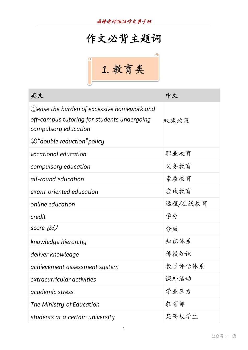 作文必背主题词.pdf_第1页