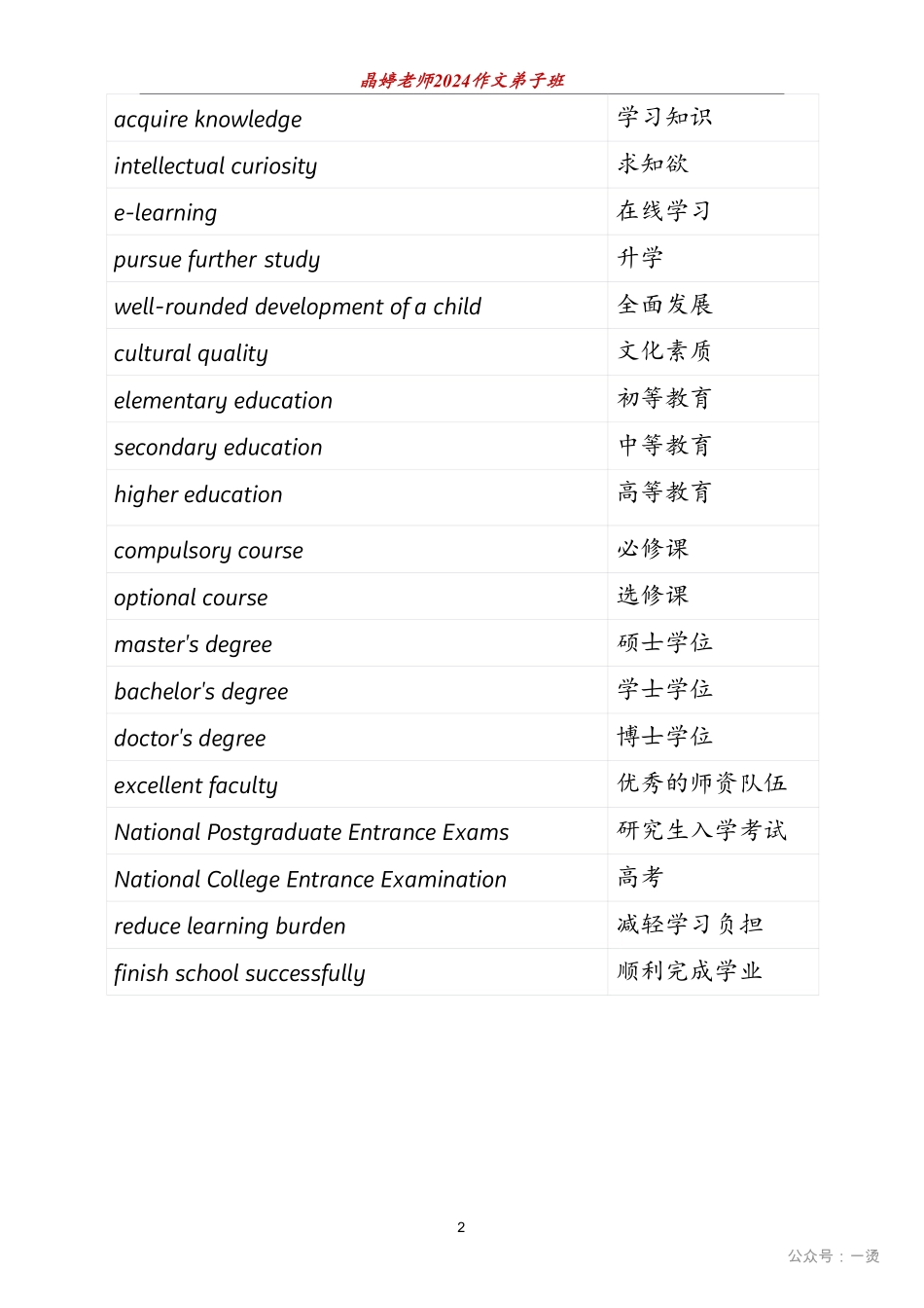作文必背主题词.pdf_第2页