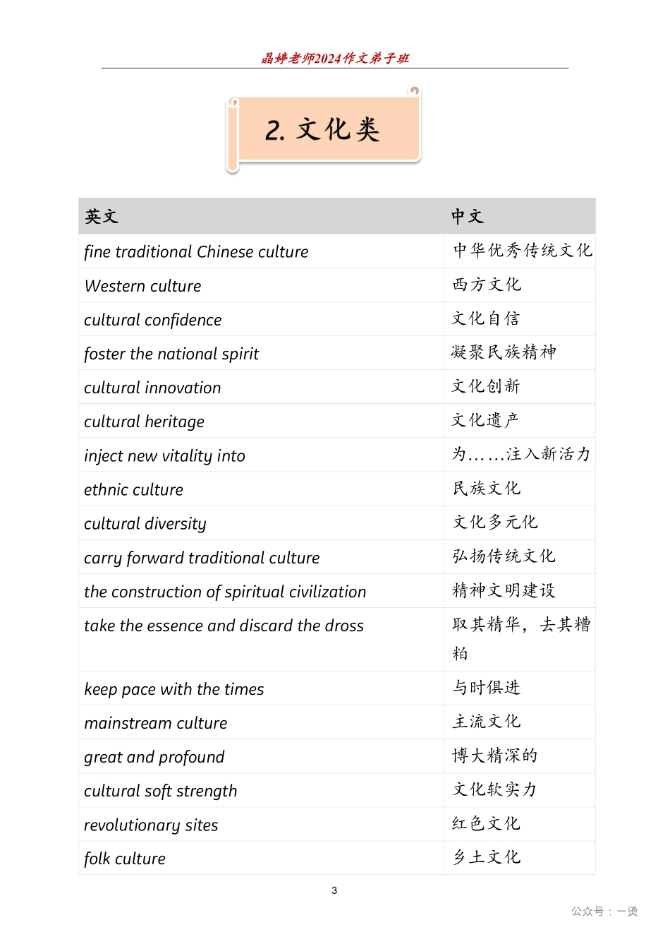 作文必背主题词.pdf_第3页