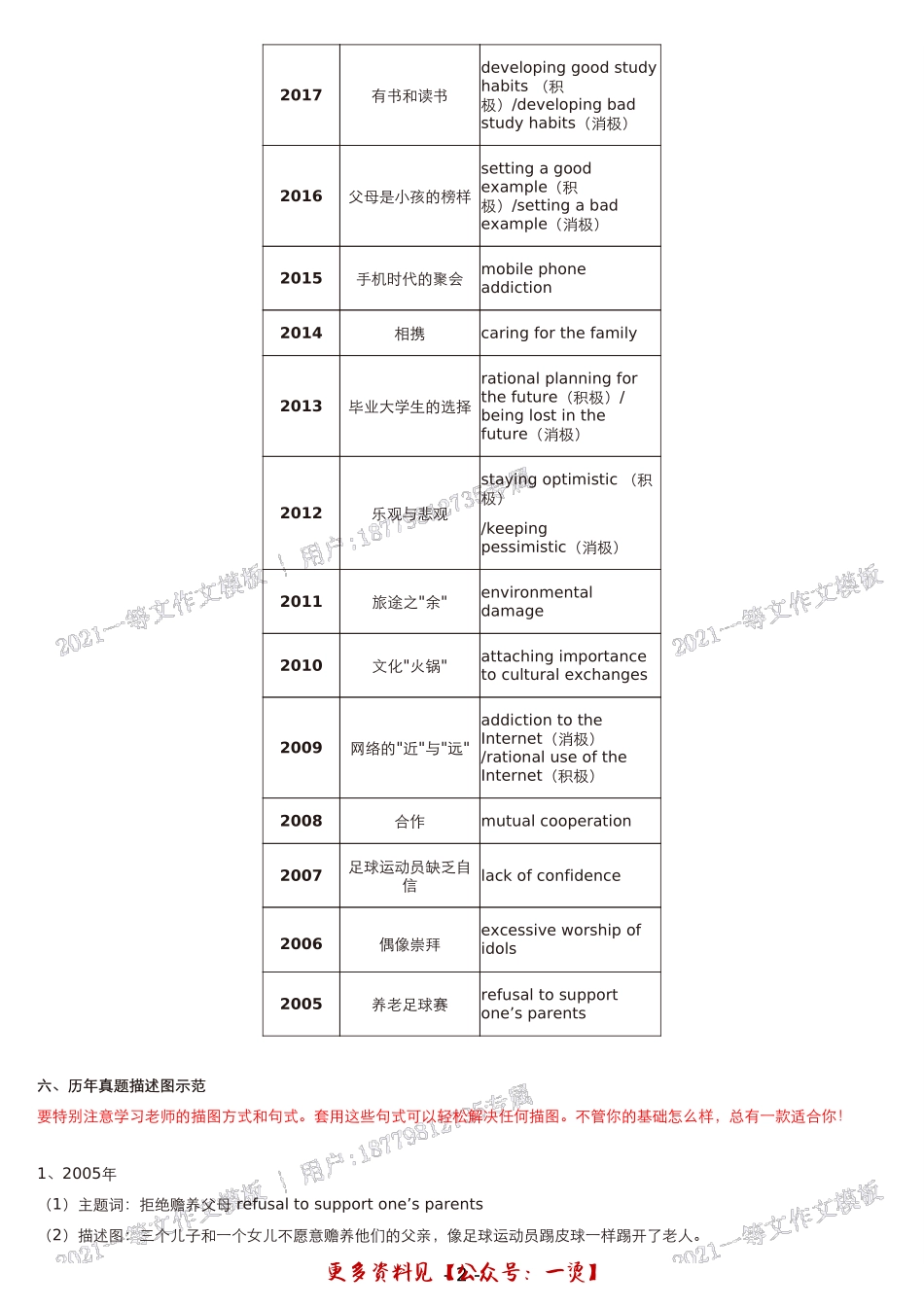 一等文21考研英语一作文定制模板培优班作文模板(用户_属定制).pdf_第3页