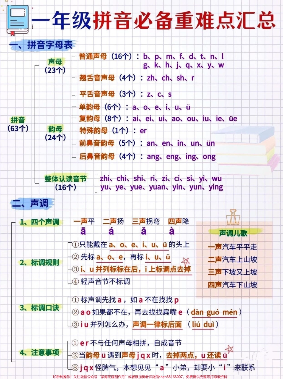 一年级拼音必背重难点汇总#关注我持续更新小学知识 #知识点总结 #学习资料分享 #一年级语文 #小学语文 @抖音小助手 @抖音创作者中心 @抖音热点宝 @抖音来客官方助推官.pdf_第1页