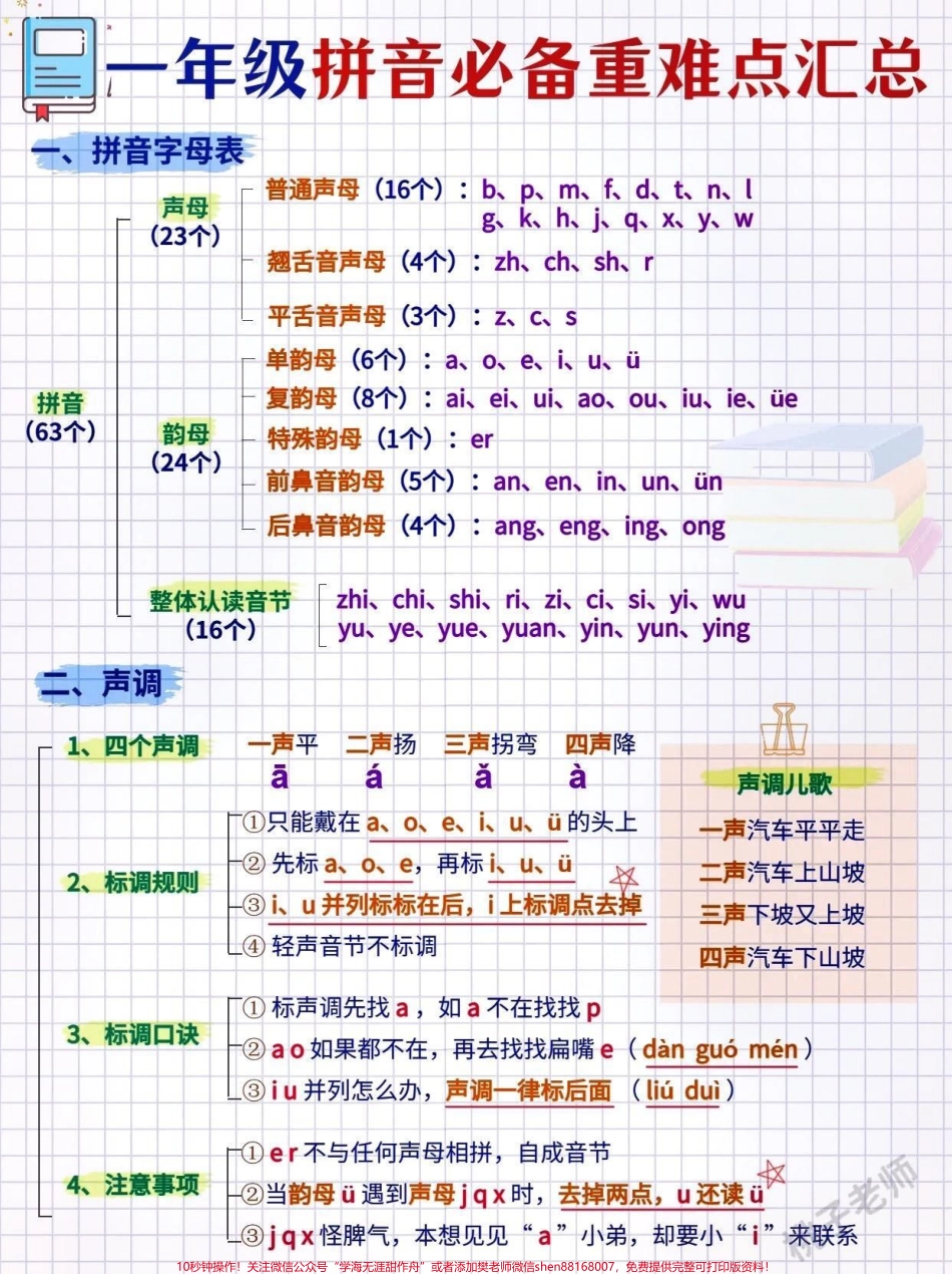 一年级拼音必背重难点汇总#关注我持续更新小学知识 #知识点总结 #学习资料分享 #一年级语文 #小学语文 @抖音小助手 @抖音创作者中心 @抖音热点宝 @抖音来客官方助推官.pdf_第2页