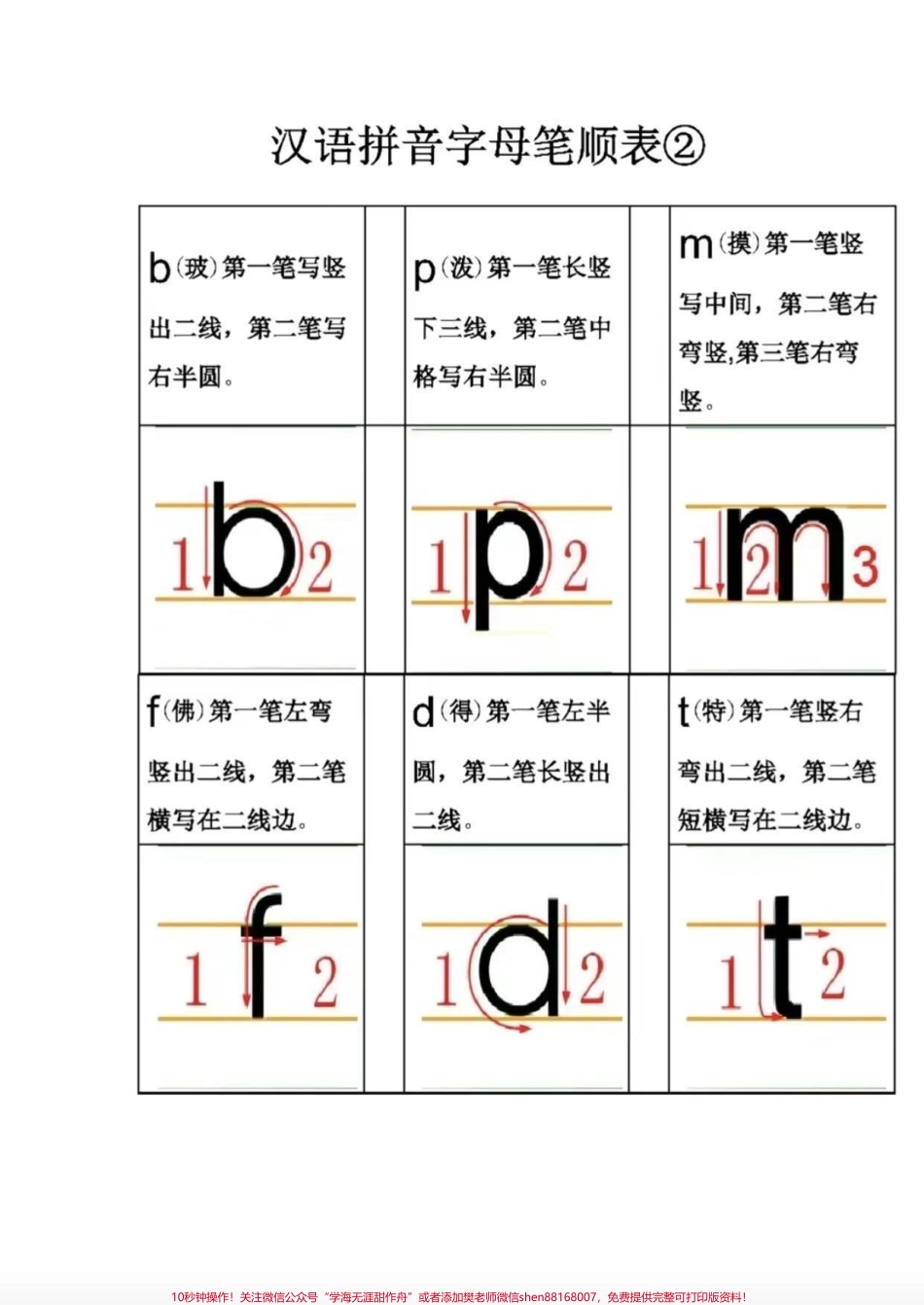 一年级拼音字母正确的写法拼音是一年级重点也是难点要求会读会写一定要严格按照笔顺来写需要的家长可以收藏起来对照着看看孩子的笔顺是否正确#一年级 #一年级拼音 #拼音笔顺 #拼音书写.pdf_第2页