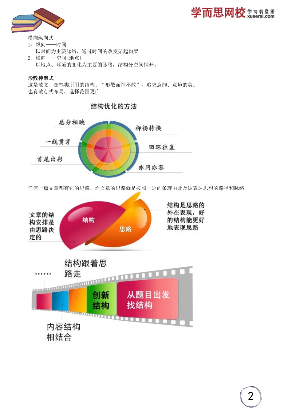 达人作文我最闪亮——别人不知道的谋篇布局(1).pdf_第2页