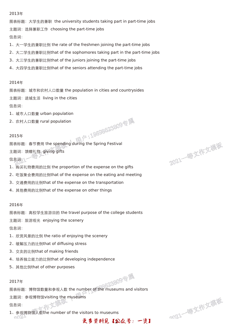 一等文21考研英语二作文定制模板补差班作文模板(用户_专属定制).pdf_第3页