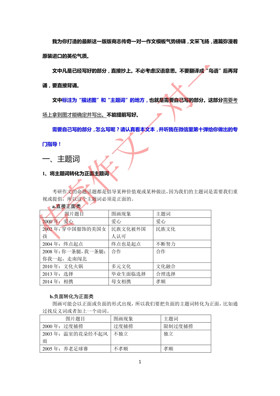 英语一大作文使用说明【微信公众号：考研核心资料】免费分享.pdf_第1页