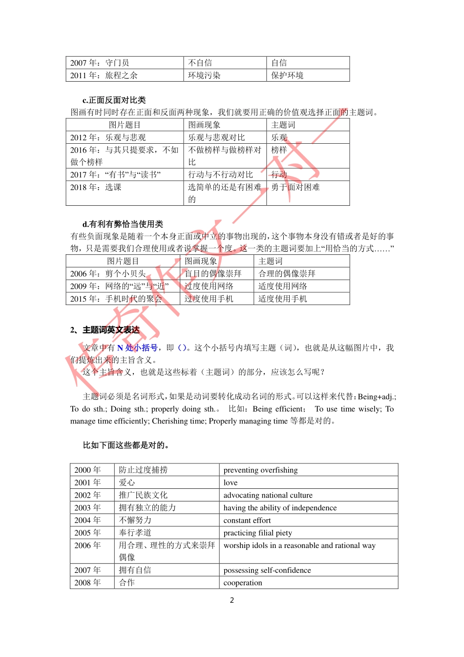 英语一大作文使用说明【微信公众号：考研核心资料】免费分享.pdf_第2页