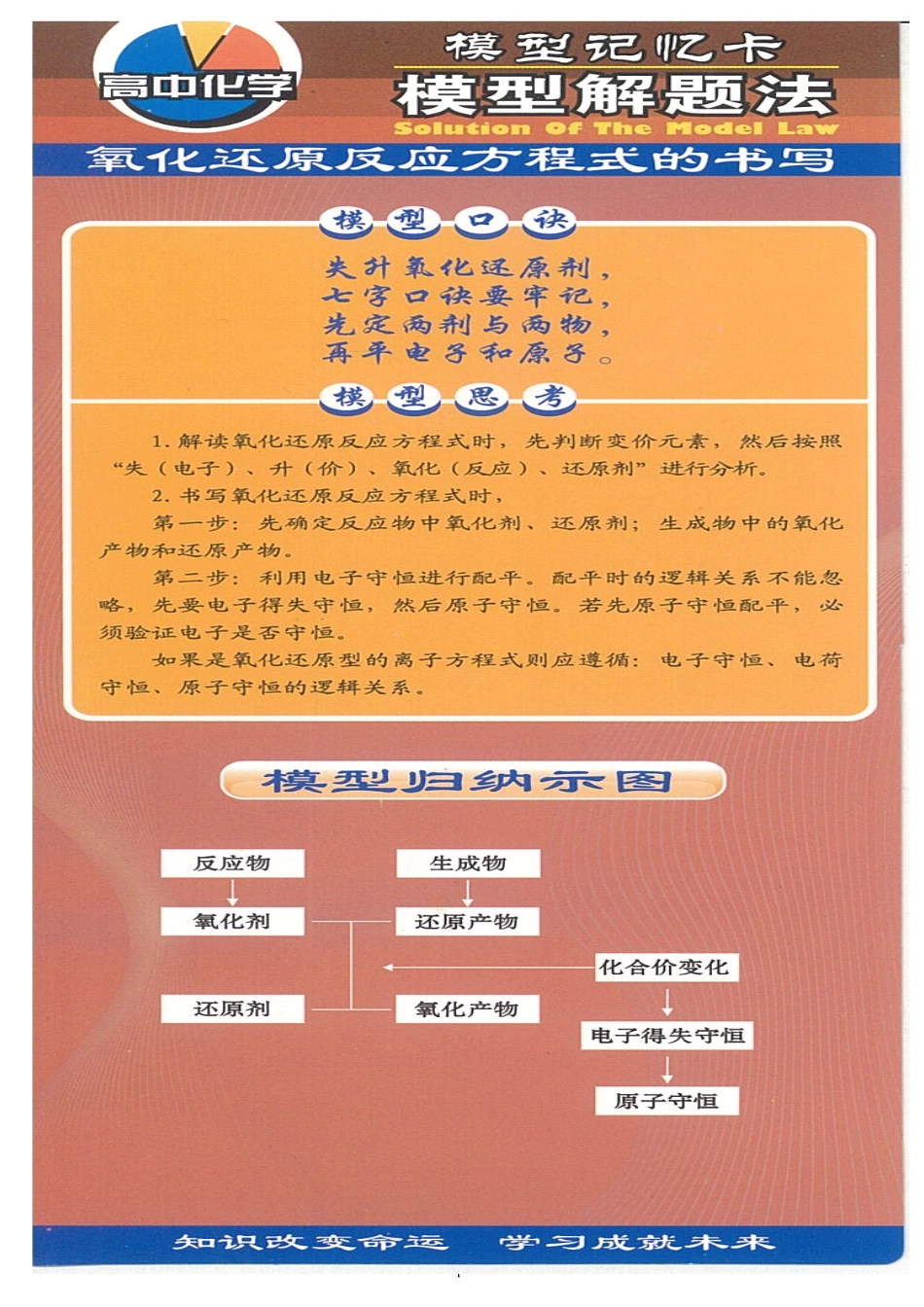 【新版】高中化学模型记忆卡(1).pdf_第1页