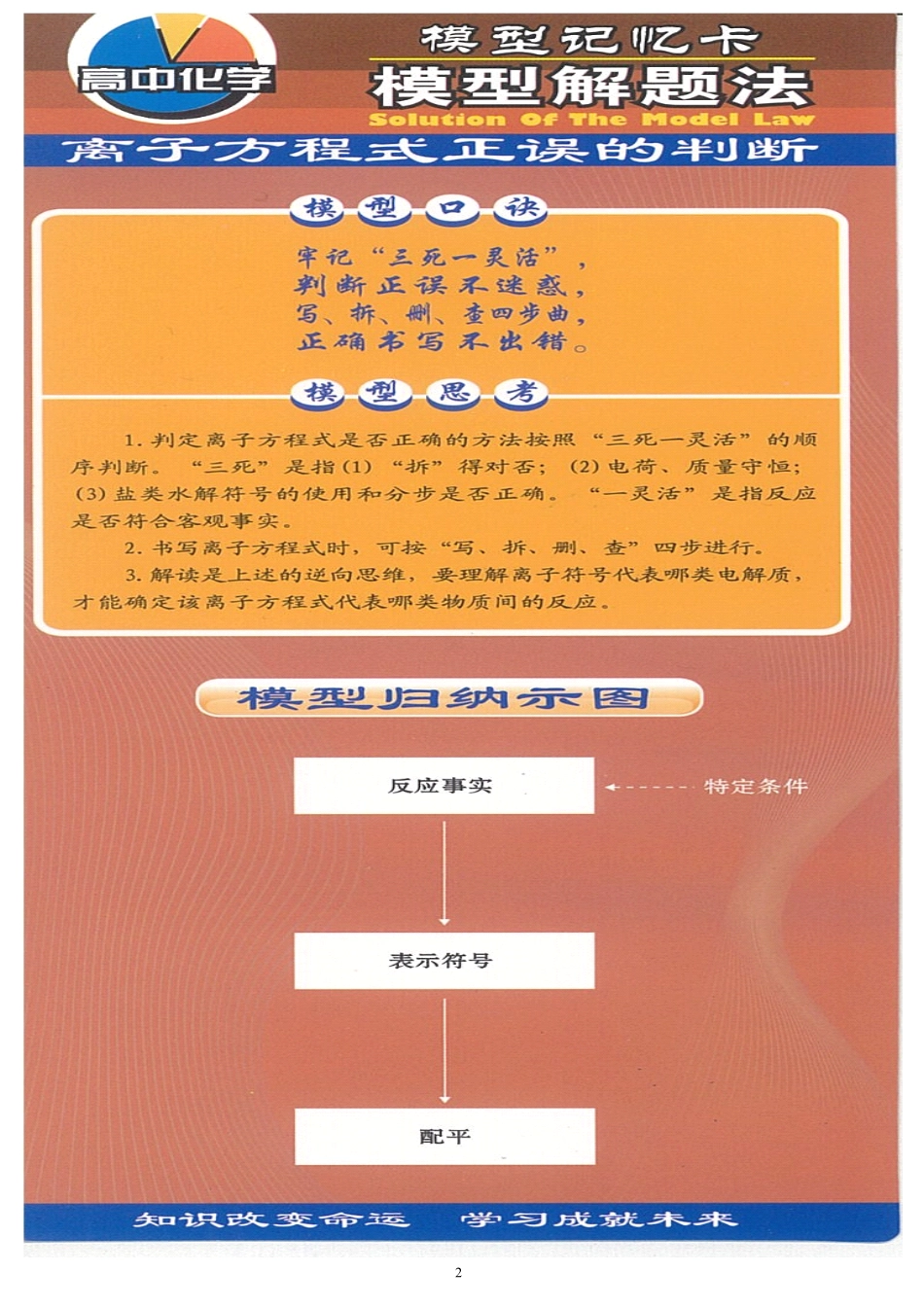 【新版】高中化学模型记忆卡(1).pdf_第2页