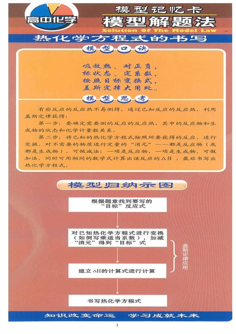 【新版】高中化学模型记忆卡(1).pdf_第3页