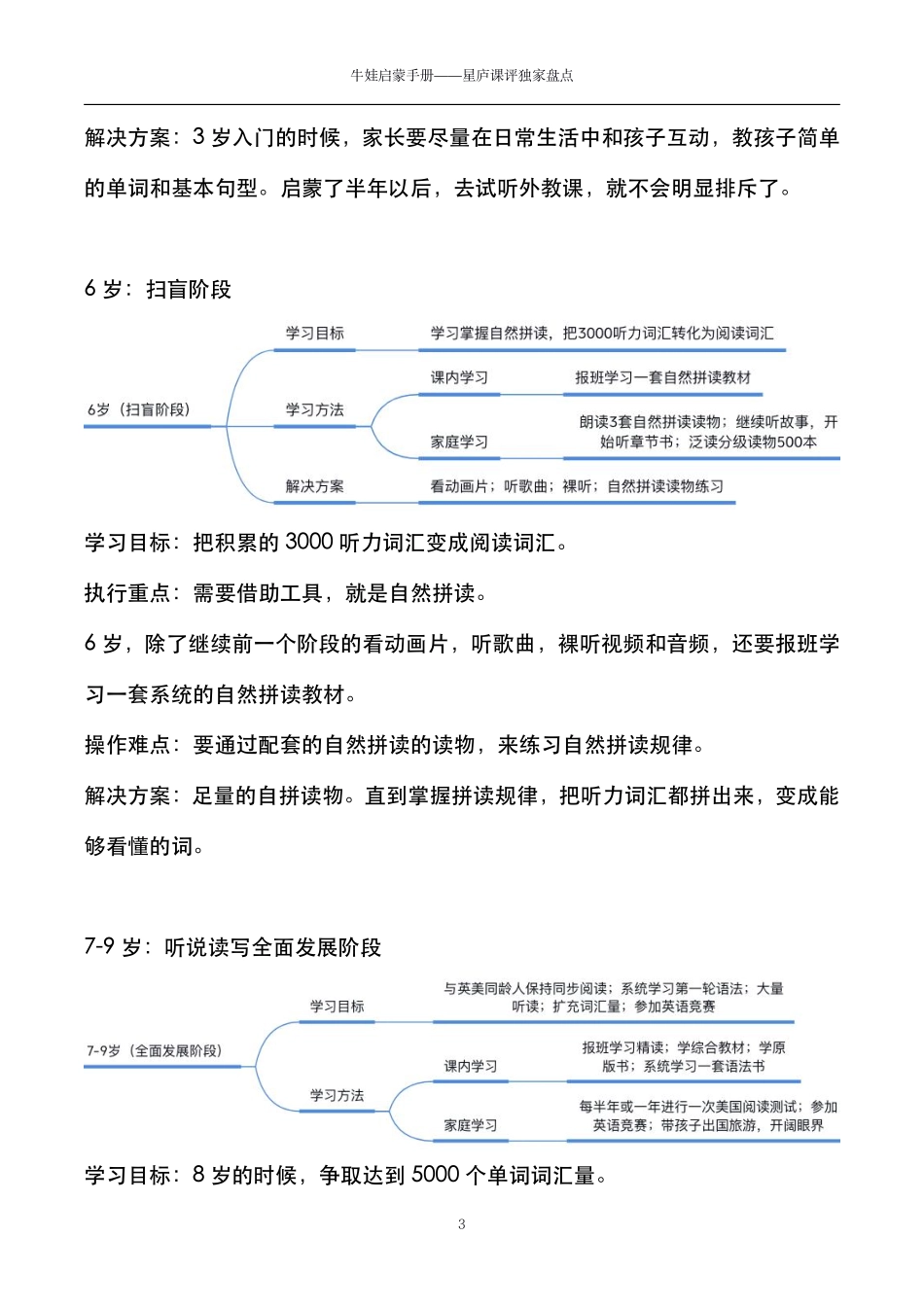 2022牛娃素质启蒙手册(1).pdf_第3页