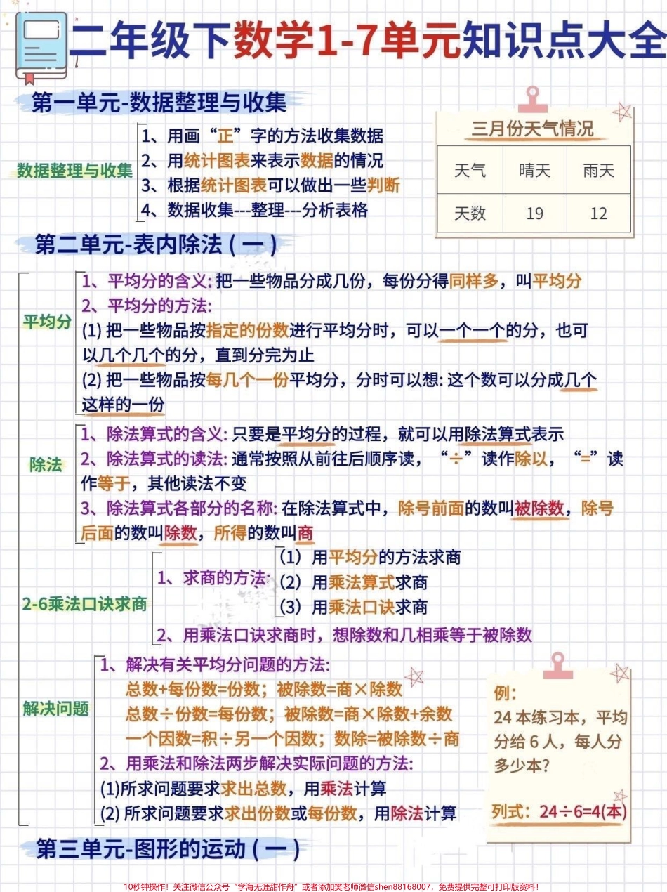 二年级下册数学1-7单元知识点.pdf_第1页