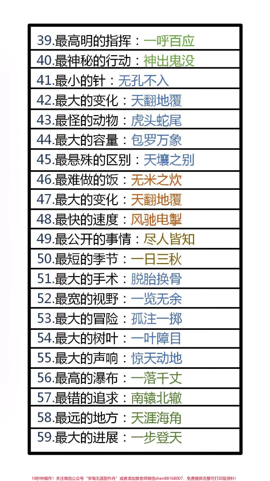 100个成语之最替孩子保存起来吧！#成语 #词语积累.pdf_第3页