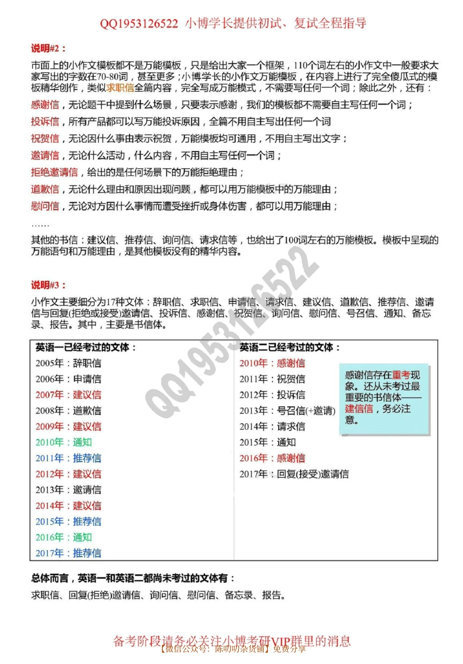 小作文分类模板.pdf_第3页