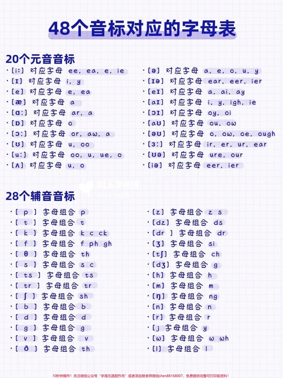 音标学好不担心口语标准了#英语.pdf_第1页