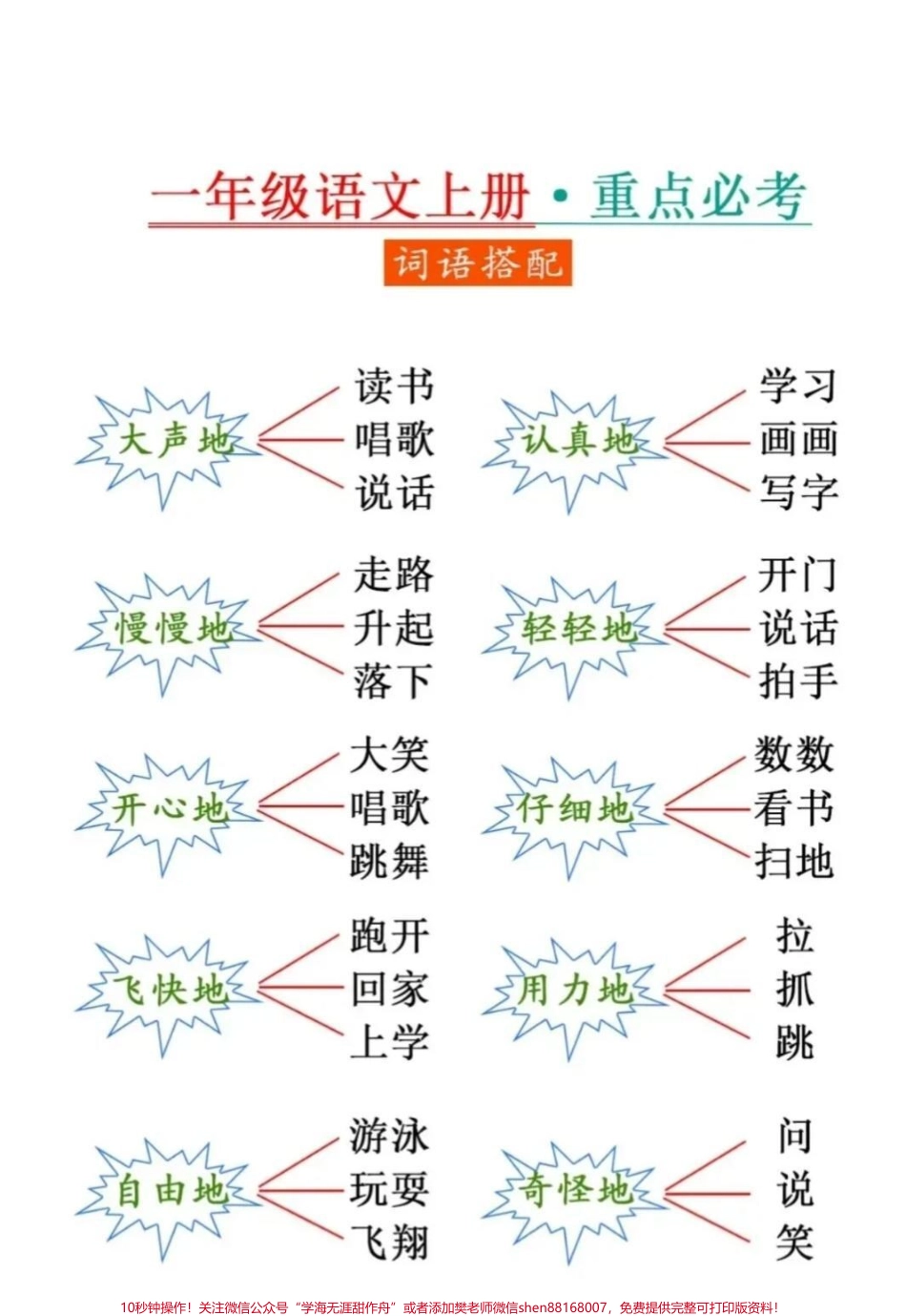 [必胜]要期末复习了一年级语文上册词语搭配重点必考的题目.pdf_第1页