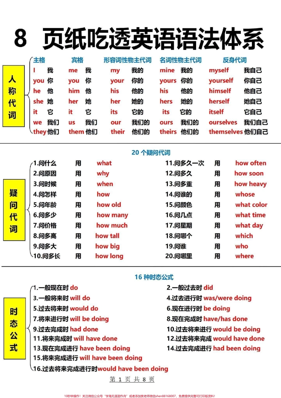 8页吃透英语语法体系#英语 #英语语法.pdf_第1页