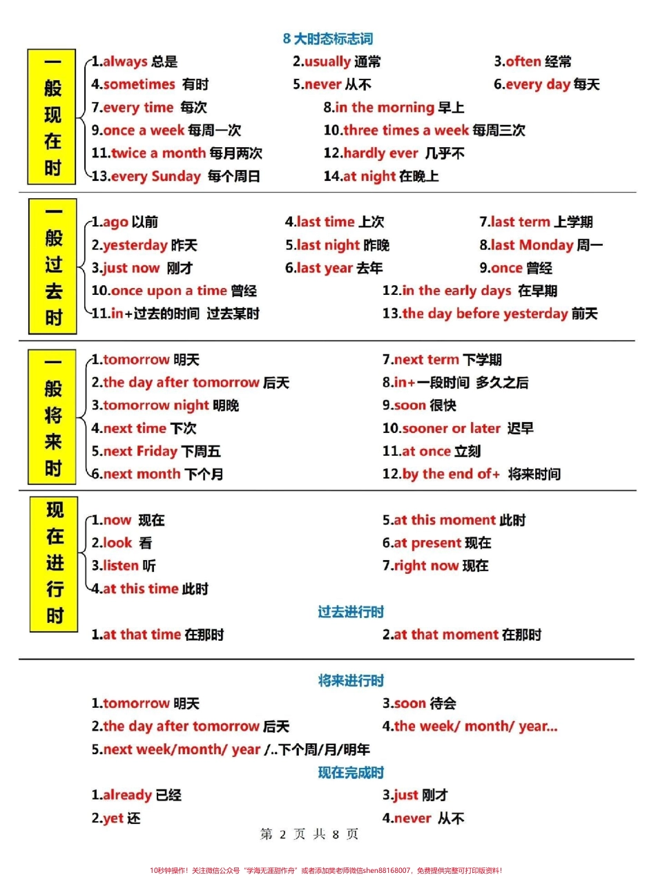 8页吃透英语语法体系#英语 #英语语法.pdf_第2页