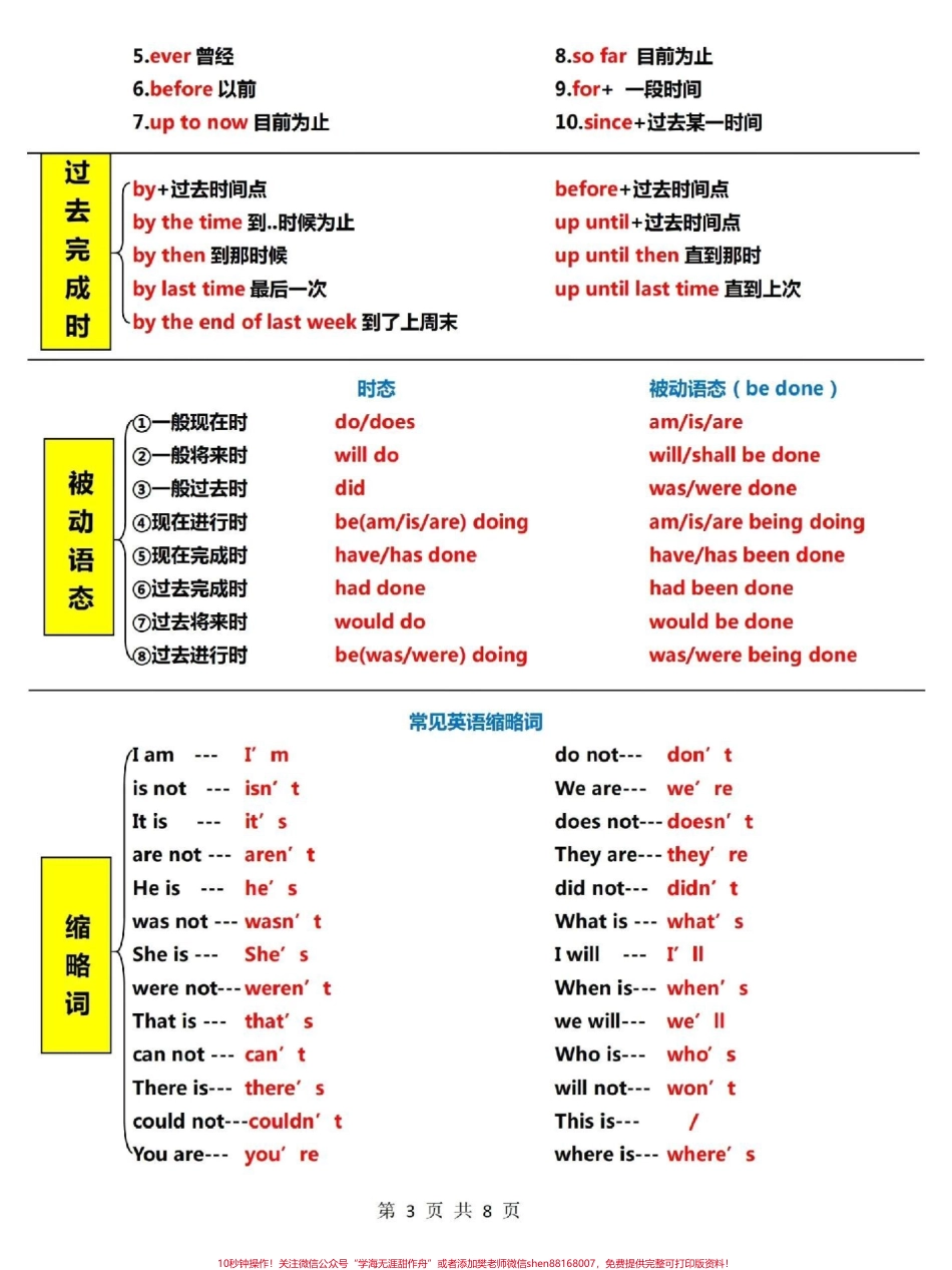 8页吃透英语语法体系#英语 #英语语法.pdf_第3页