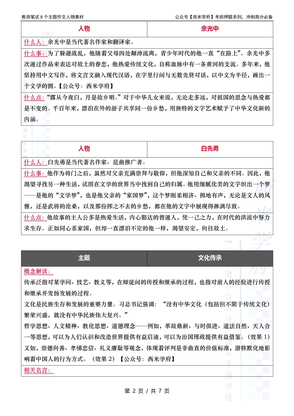 教资作文-8个主题人物素材- 文化篇.pdf_第2页