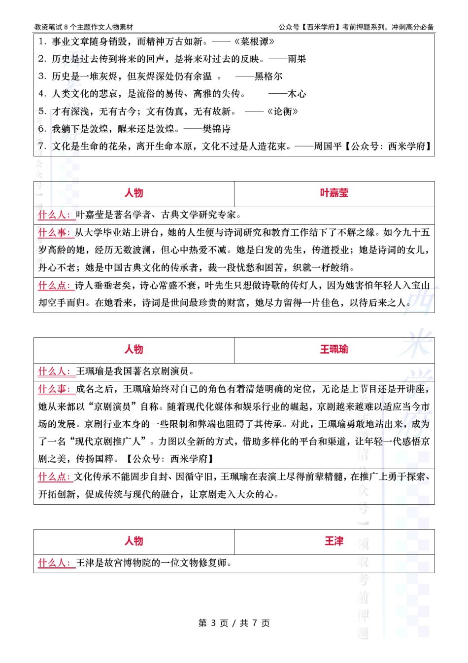 教资作文-8个主题人物素材- 文化篇.pdf_第3页