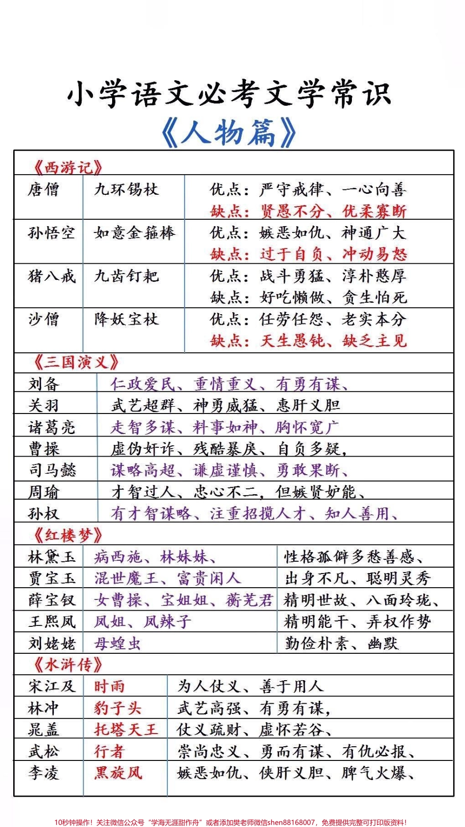 小学常考文学常识#必考考点 #文学常识.pdf_第1页