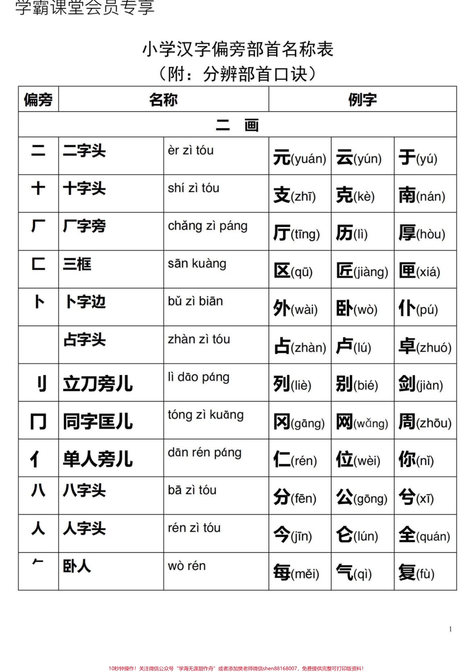小学生偏旁部首大全.pdf_第1页