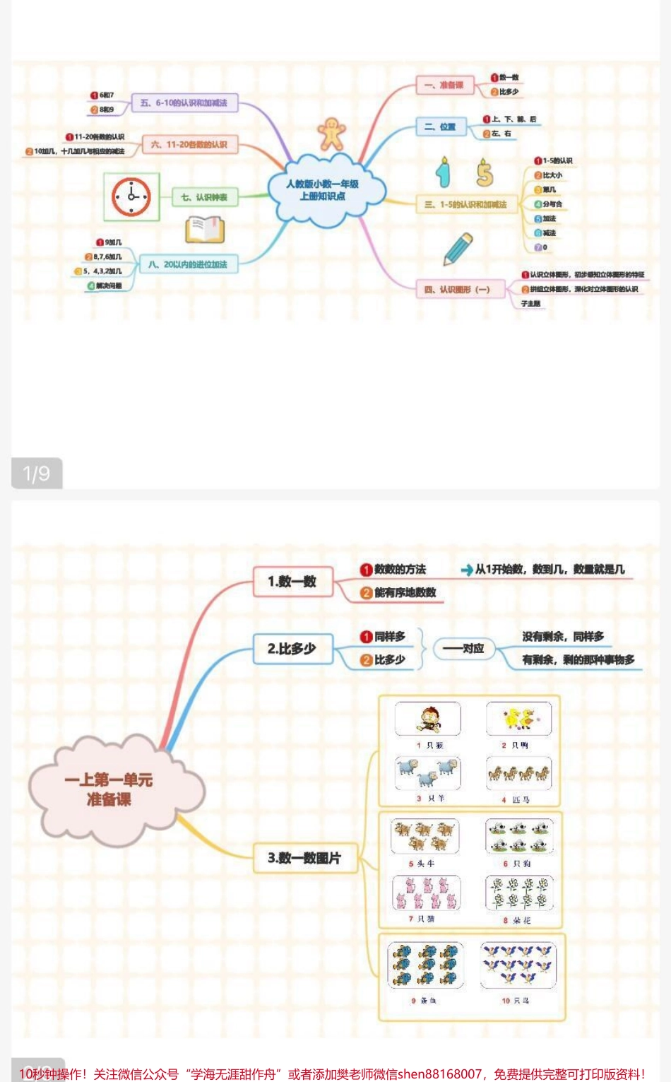一年级上册数学思维导图汇总.pdf_第1页