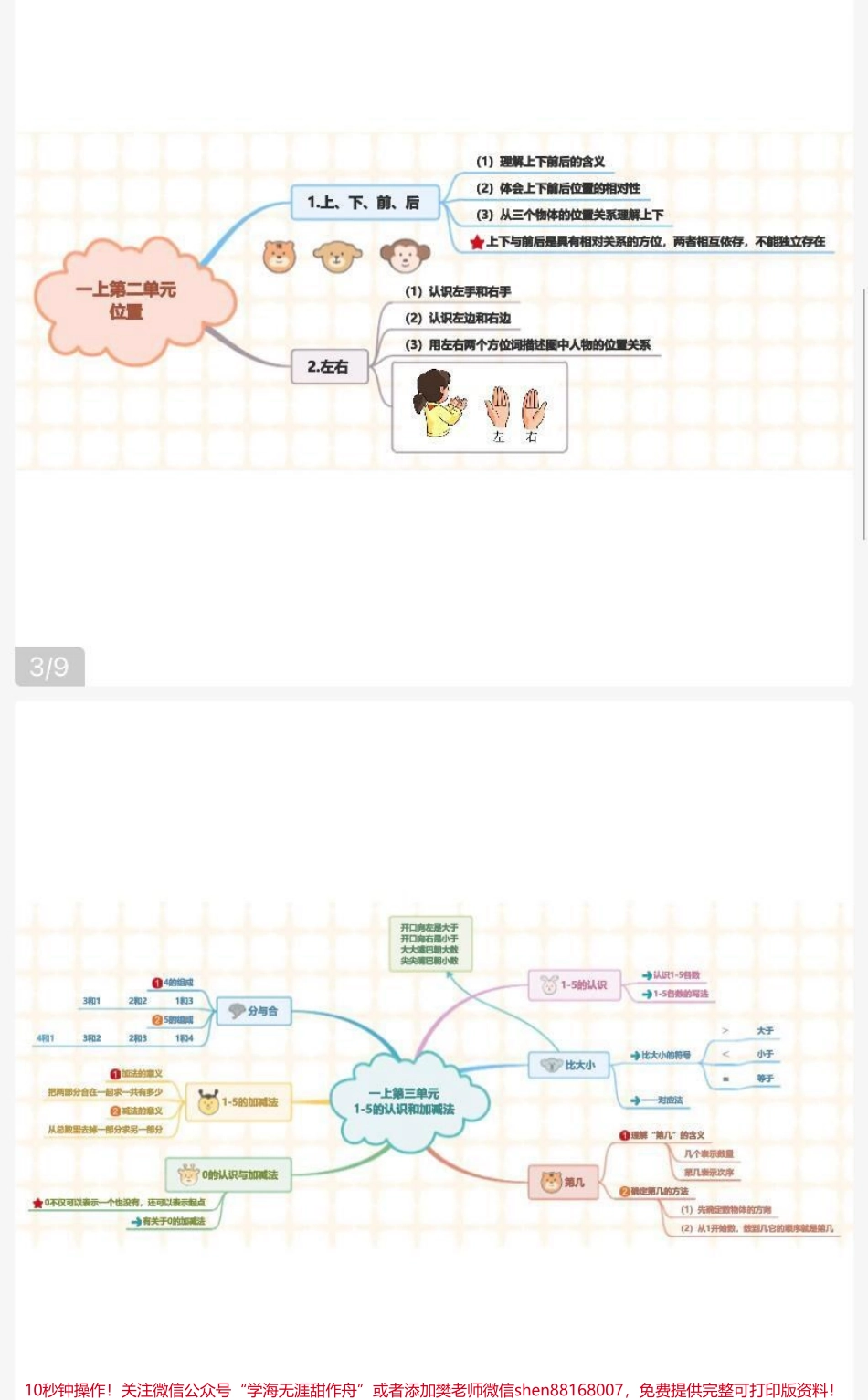 一年级上册数学思维导图汇总.pdf_第2页