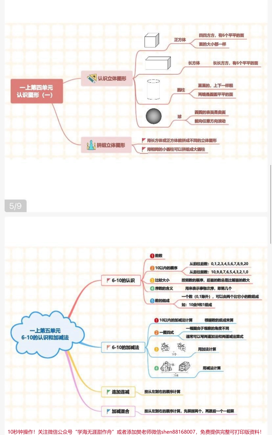 一年级上册数学思维导图汇总.pdf_第3页