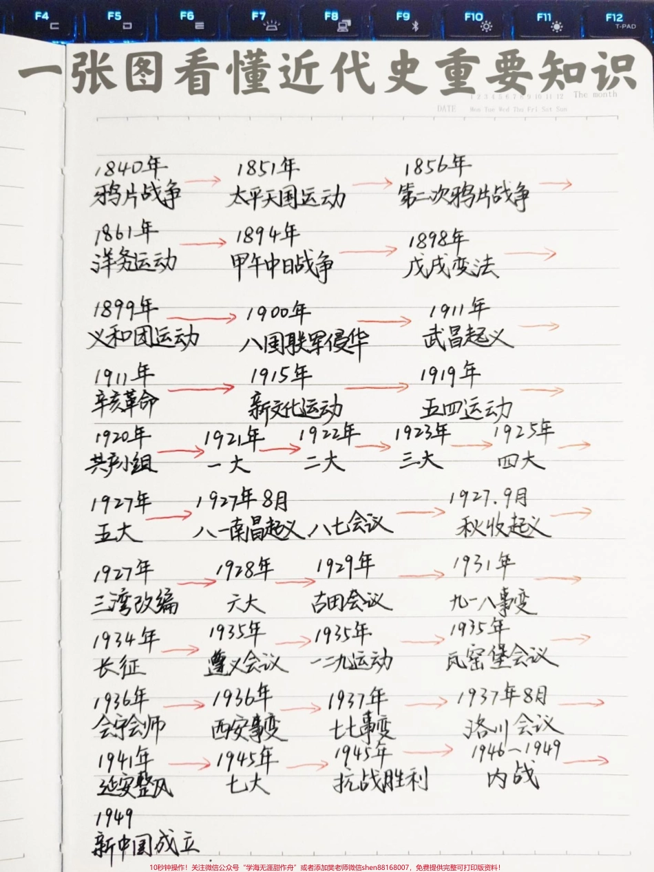 一张图看懂近代史重要知识.pdf_第1页