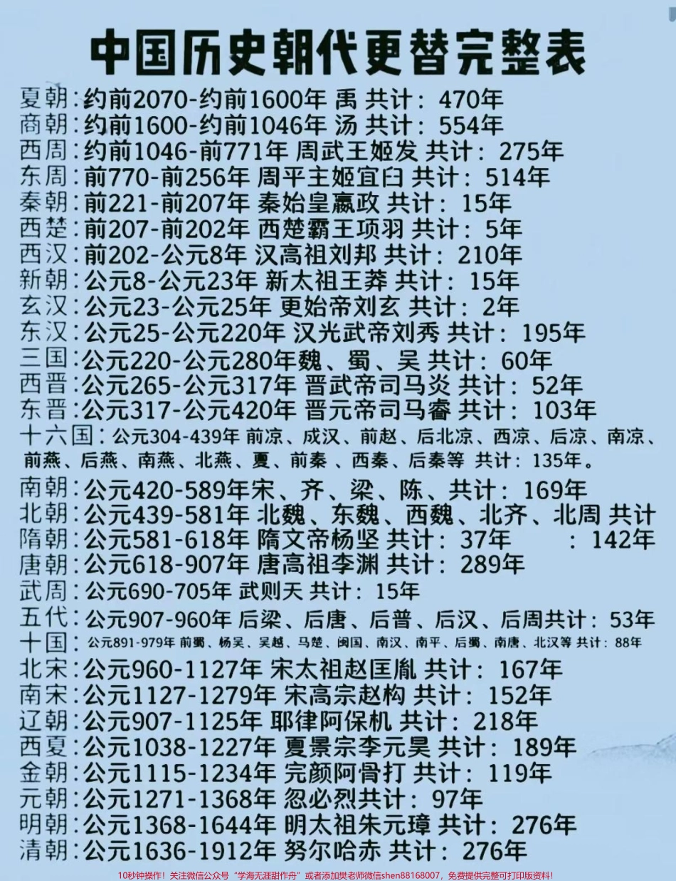 中国历史朝代更换表.pdf_第1页