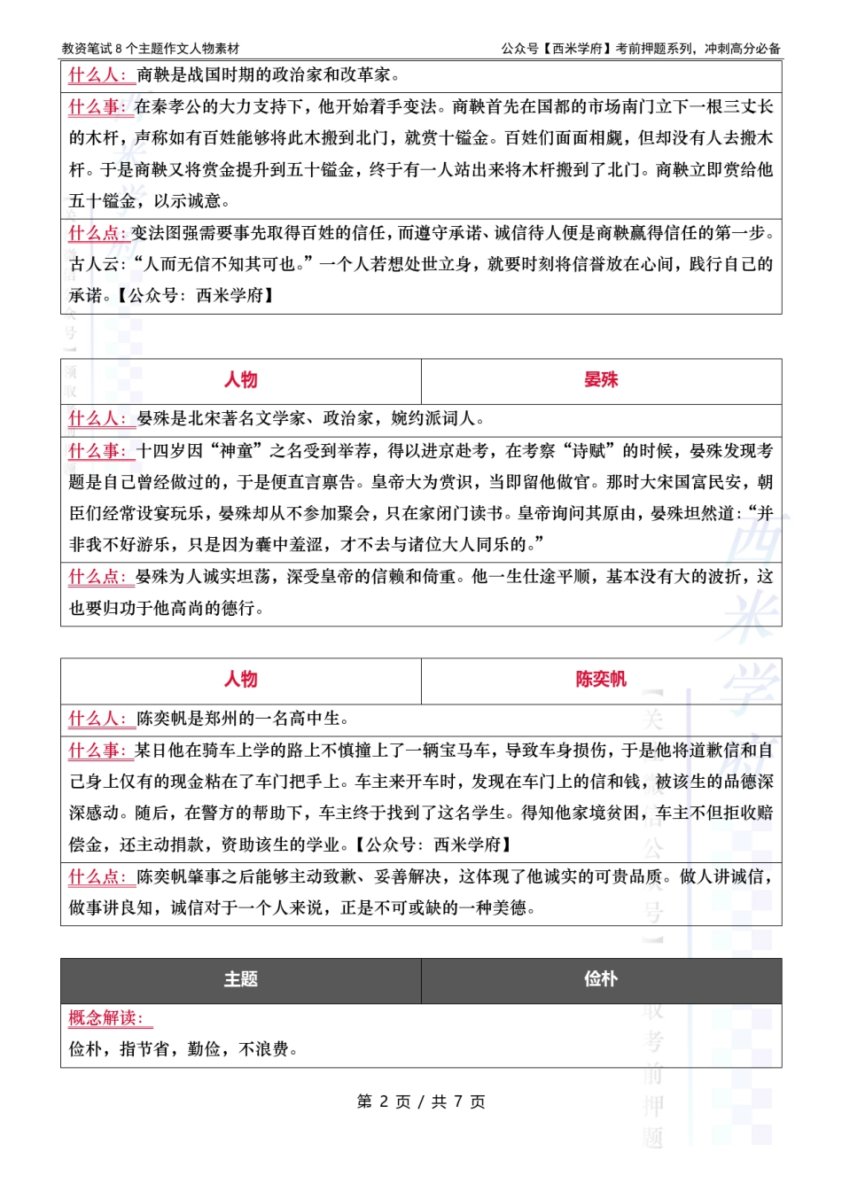 教资作文-8个主题人物素材- 道德篇.pdf_第2页