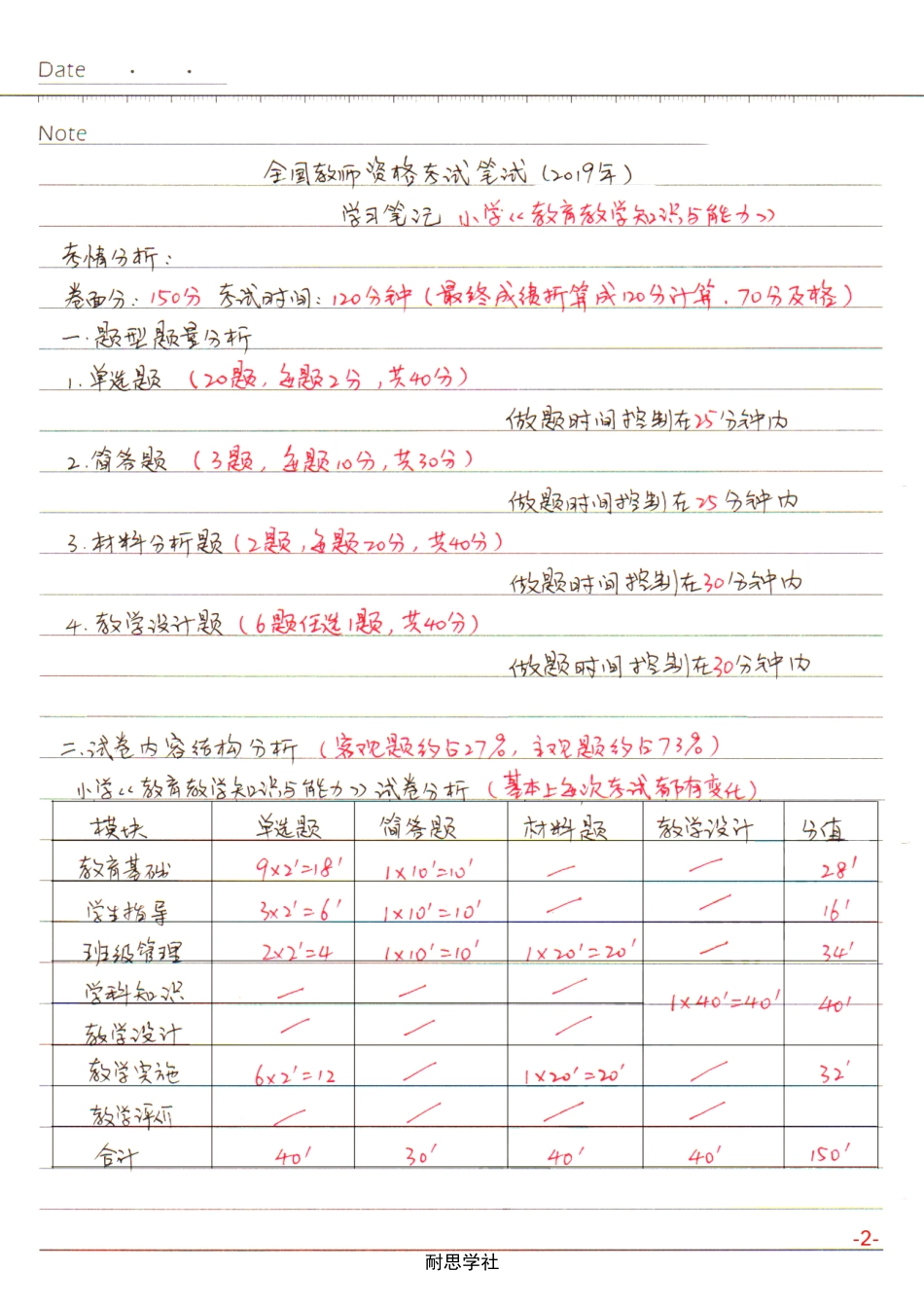 小学【教育教学知识与能力】学习笔记(2019年).pdf.pdf_第2页