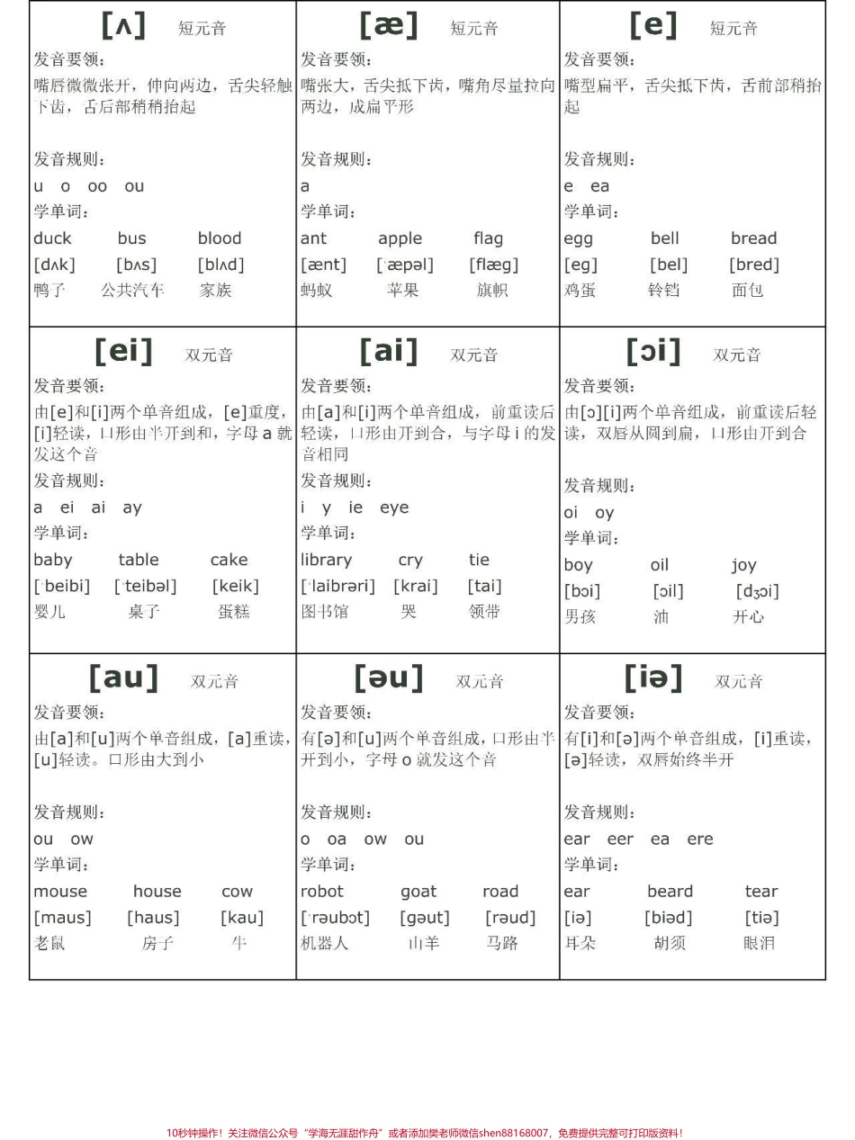 48个音标必背神器#英语.pdf_第2页