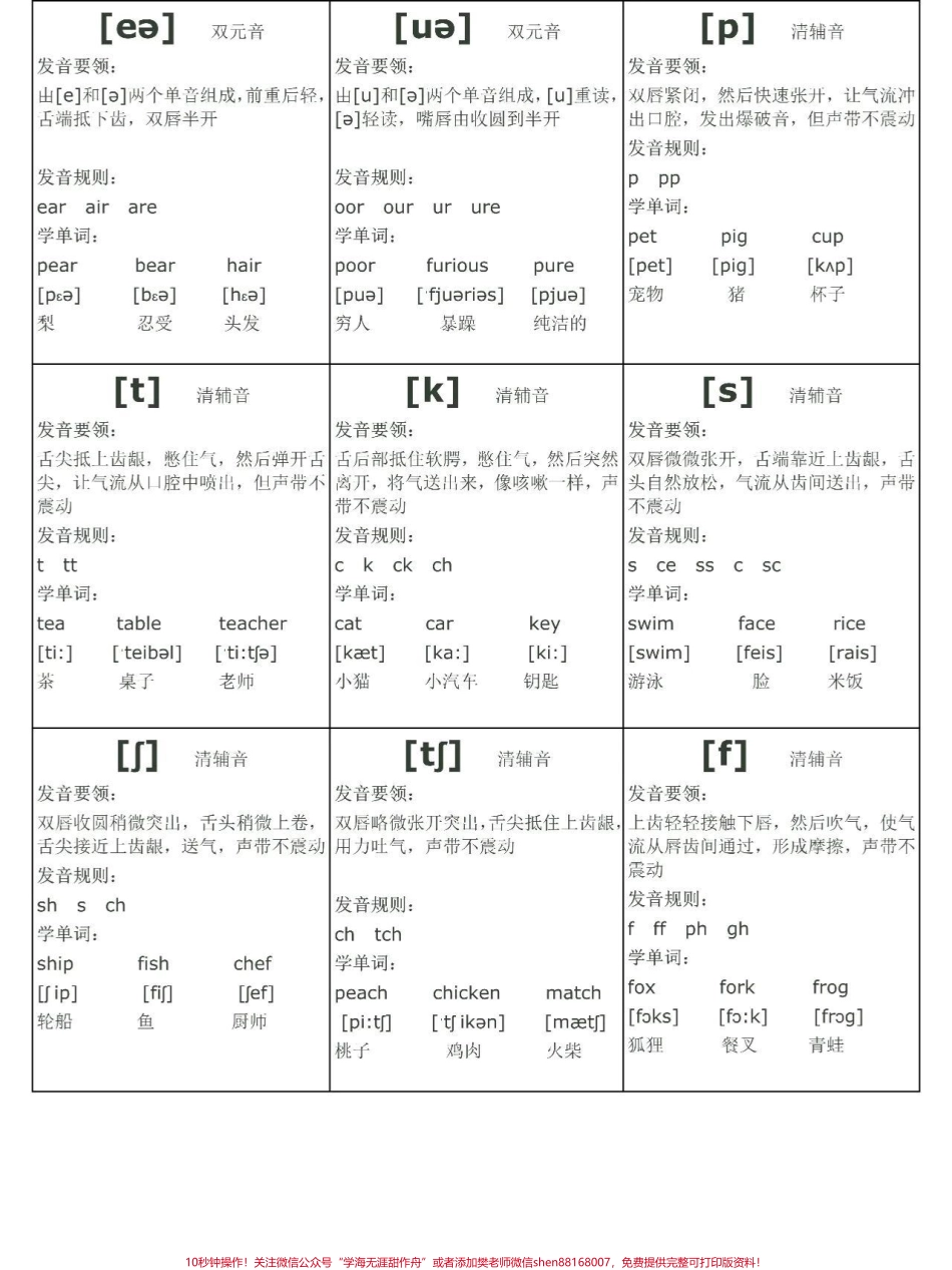 48个音标必背神器#英语.pdf_第3页