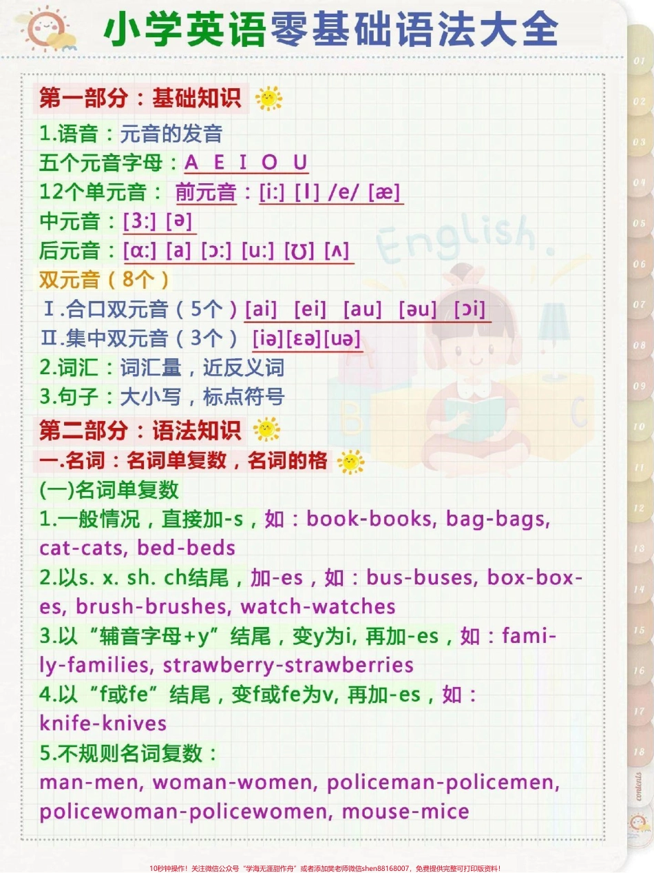 英语零基础语法大全#英语语法.pdf_第1页