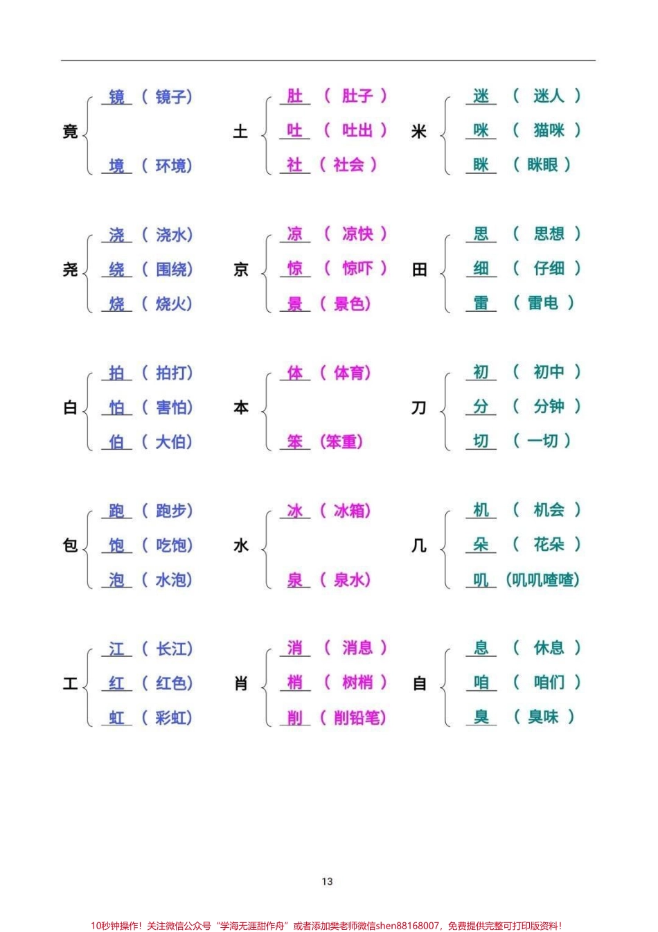 小学生加偏旁组新字必考(1).pdf_第3页